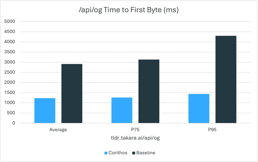 Memory Usage Reduction